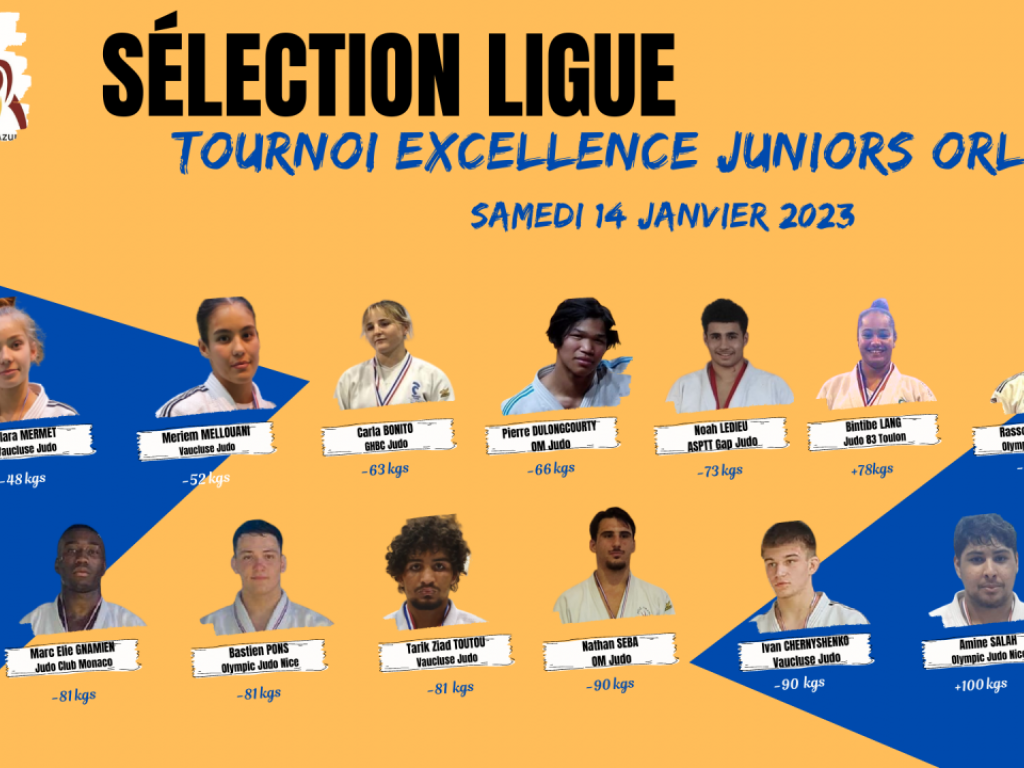 Image de l'actu 'Sélection régionale Tournoi d'Orléans juniors'